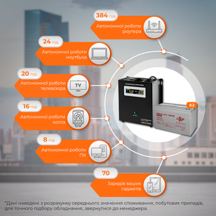 Комплект резервного живлення ИБП W1500 + гелева батарея 2800W 19801LP фото
