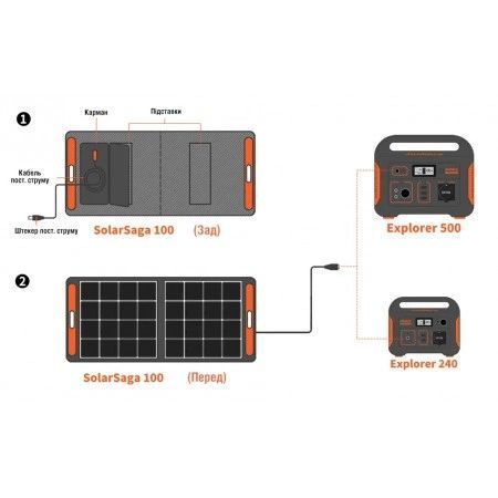 Сонячна панель Jackery Solar Saga 100 99-00011710VIAT фото