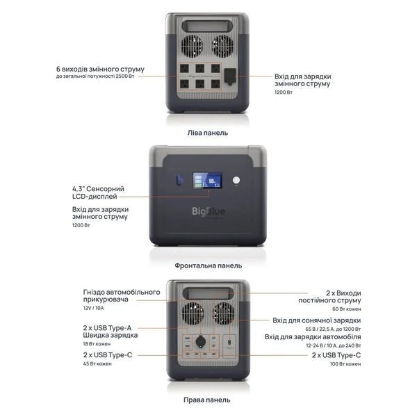 Портативне джерело живлення BigBlue CP2500 2500Вт 99-00020607VIAT фото