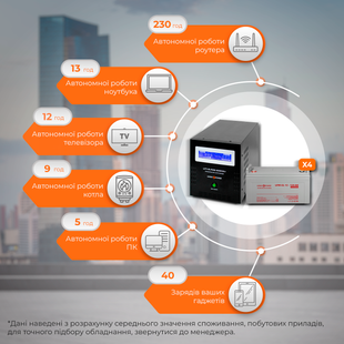 Комплект резервного живлення LP (LogicPower) ДБЖ + гелева батарея (UPS B6000 + АКБ GL 5760W) 18058LP фото