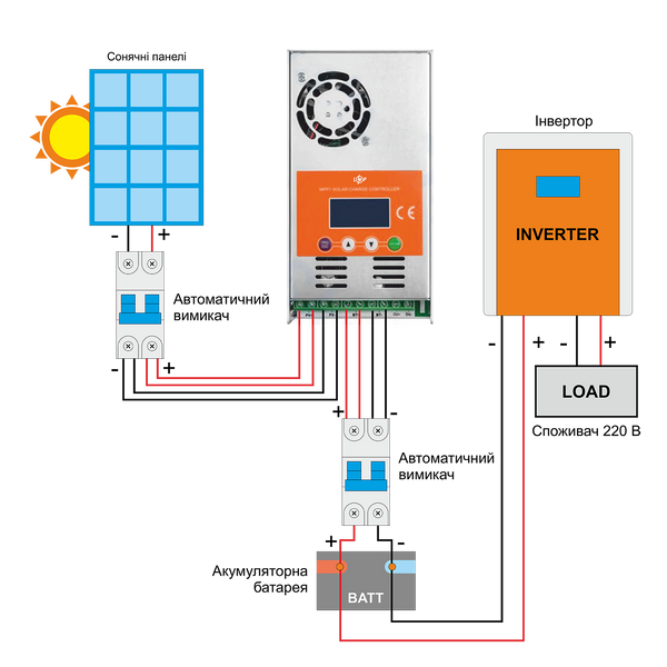 Сонячна електростанція (СЕС) 4kW АКБ 4.3kWh (літій) 100 Ah Преміум 4D744B6DB8F8 фото