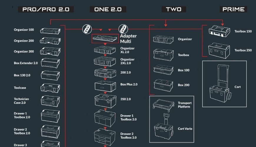 Ящик для інструментів QBRICK SYSTEM PRO 500 EXPERT 99-10026661VIAT фото