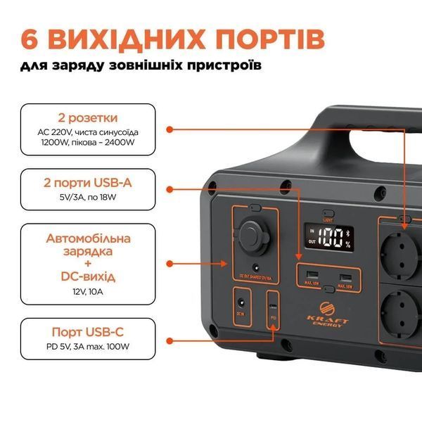 Портативне джерело живлення Kraft KPS-1200PX(PGH1000P-S) 1200Вт 99-00018099VIAT фото