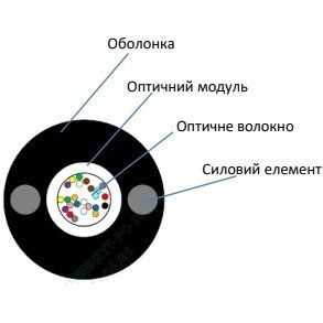 Кабель волоконно оптический ECG UT001-SM-FRP-G-HDPE 4.4 (бухта - 2км) 99-00017953VIAT фото