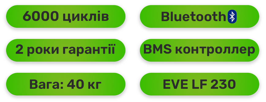 Комплект резервного живлення інвертор + LiFePO4 акумулятор (W3200 + АКБ LiFePO4 5888Wh) 564894134 фото