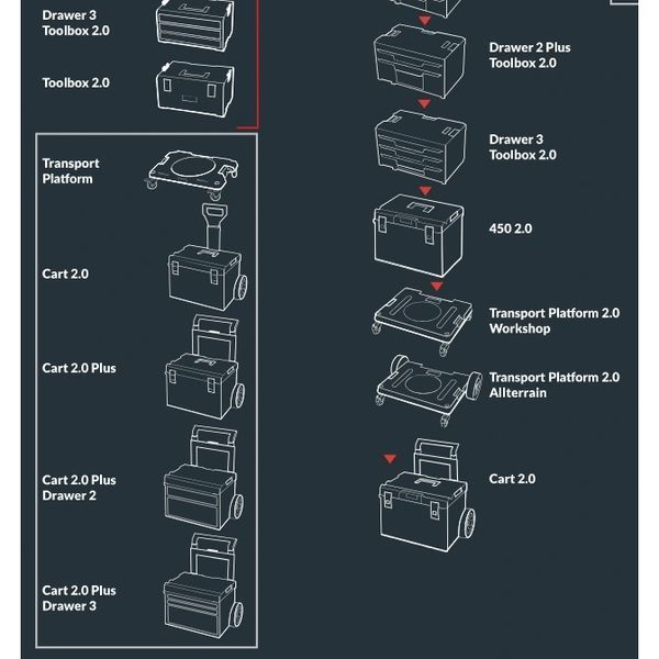 Ящик для инструментов QBRICK SYSTEM TWO Toolb.+2 x QS TWO Org.Multi 99-10026288VIAT фото