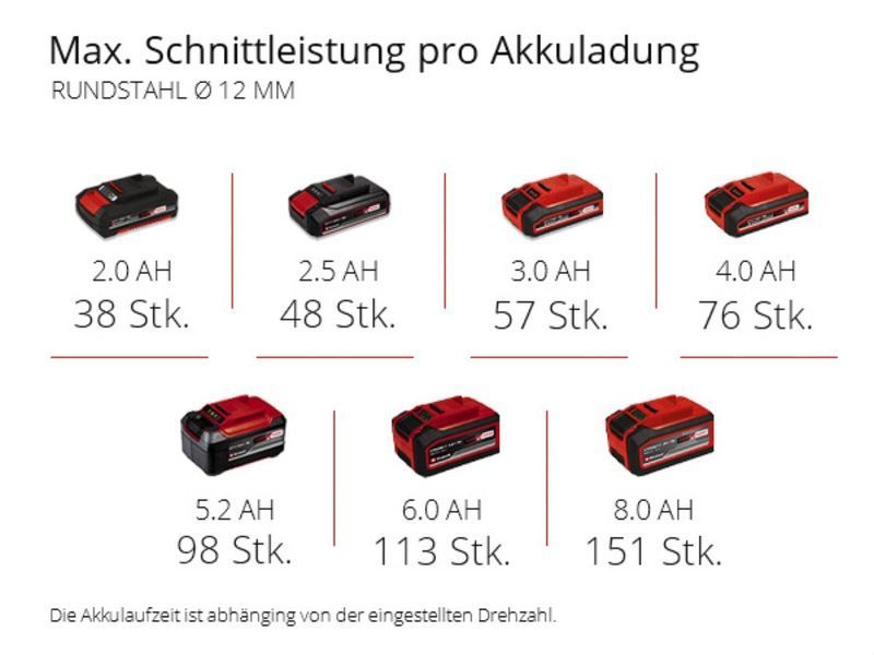 Шлифмашина угловая аккумуляторная Einhell TP-AG 18/125 CE Q Li-Solo 4431155TVOE фото