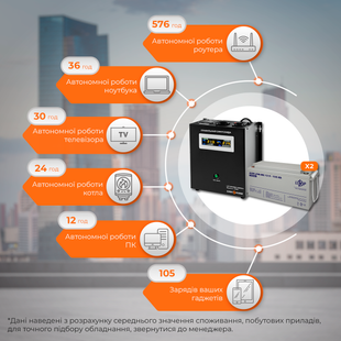 Комплект резервного живлення LP (LogicPower) ДБЖ + мультигелева батарея (UPS W1500 + АКБ MG 3600Wh) 19810LP фото
